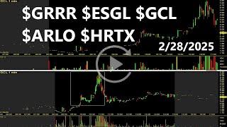 $GRRR $ESGL $GCL $ARLO $HRTX Top Stocks Replay & Review