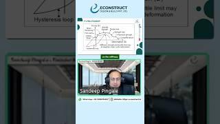  Understanding the Hysteresis Loop in PBD ️