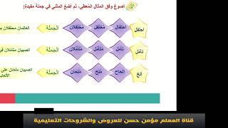 حل كتاب النشاط لغتي اول متوسط الفصل الأول