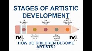 Stages of Artistic Development by Lowenfeld - Simplest Explanation Ever