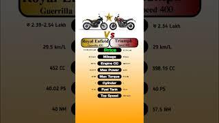 Royal Enfield Guerrilla 450 Vs Triumph Speed 400 #technnu