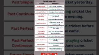 Tenses in English Grammar | 12 Tenses and Examples Learn #learnenglish#shorts#studywithporwalsisters