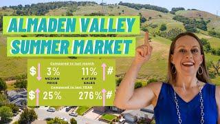 Almaden Valley Real Estate Trends | Market Update June 2021