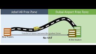 Designated Zones VAT Guide I VAT GDZ1 I UAE VAT #gold  #diamond #makingcharges  #VAT #uae  #dubai