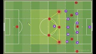 Winning The Premier League Through Effective Rest Defense - Football Explained - Tactical Analysis