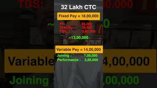 Reality of a 32 lakh salary package at IIT/NIT/IIMs | In hand salary vs CTC