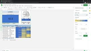 Creating a relaxing Weather Dashboard in Google Spreadsheet