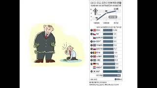 일심교회 초등부 성경공부 - 신약(예수님 탄생이야기 누가복음)