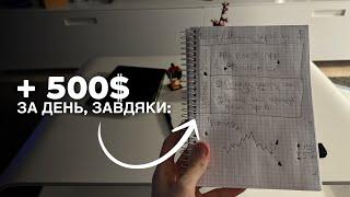 СХЕМА ЧЕРЕЗ ШТУЧНИЙ ІНТЕЛЕКТ | ЗАРОБИВ 5000$? | ПОКАЗУЮ ВСЕ ВІД А ДО Я