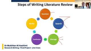 Steps of Writing Literature Review - Research Writing / Final Project Live Class - QUALIFI Level 7