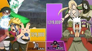 New TEAM 7 vs SANNIN Power Levels  (Naruto/Boruto Power Levels)