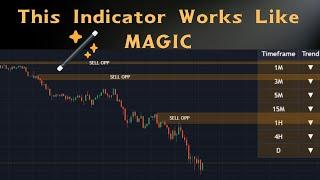 Top 2 Trading View Indicators for Forex/ Crypto Swing Trading (Works in 2025)