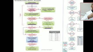 Part 5 neonatal resuscitation program NRP update post resuscitation care, withholding resuscitation