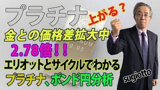 プラチナは採掘供給量が減少していることに加え、金との価格差が2.78倍にまで拡大して来ていて、値ごろ感から底堅く推移してきています。ここからのプラチナ価格をエリオットで予測。2024年12月5日