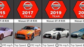 Evolution Nissan Skyline GT-R (1957-2023)