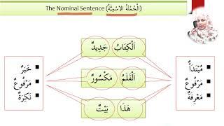 Learn Quranic Arabic Mastery! ⏰Time-Saving Secrets in Quranic Grammar| Lesson 18: Summary Sentences