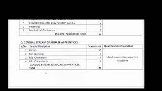 HAL Recruitment 2023 For Engineering Graduates, Graduates in General Stream and Diploma Apprentices