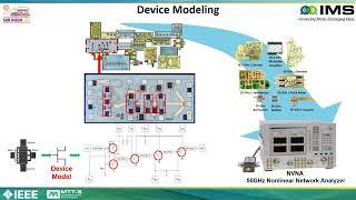 IMS2023: Artificial Intelligence & Machine Learning for RF & Microwave Design