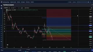 SuperRare RARE CRYPTO, PRICE PREDICTION, TARGETS, ANALYSIS AND OPINION TODAY