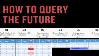 How To Query the Future