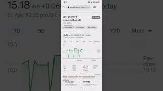 power sector dhamaka shares