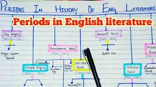 All periods and Ages in History of English Literature | Flowchart | All Ages and sub periods