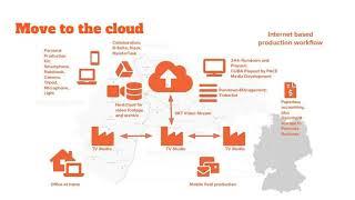 RNF Webinar - TV Production in 2021: Move to the cloud