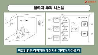 [링크온비즈-기술거래] 접촉자 추적 시스템