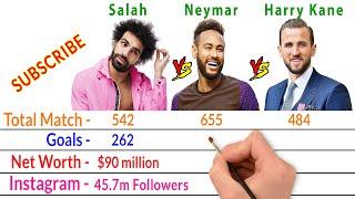 Mohamed Salah Vs Neymar Jr Vs Harry Kane Comparison - Filmy2oons