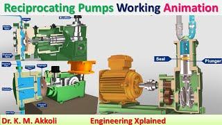 Reciprocating Pumps Working Animation | Fluid Power System