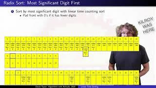 Linear Time Sorting:  Counting Sort, Radix Sort, and Bucket Sort