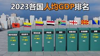 2023年世界各国的人均GDP排名对比丨Comparison of GDP per capita rankings of countries in 2023