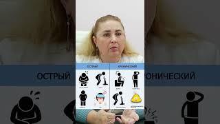 Острый ПАНКРЕАТИТ  Симптомы и признаки #shorts