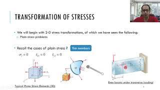 Topic # 8.1 -  Basic Concepts of Stress Transformation