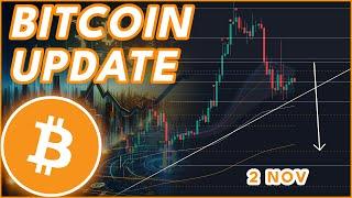 BITCOIN ELECTION EXPECTATION!   | BITCOIN PRICE PREDICTION & NEWS 2024!