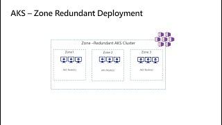 BC/DR planning for your Managed Kubernetes (AKS) Applications