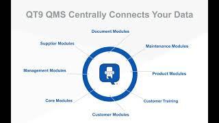 Quality Management Software | QT9 QMS Overview