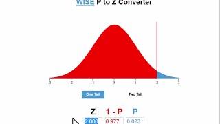 WISE Statistics: The Normal Distribution