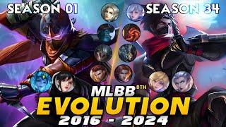 EVOLUTION OF MOBILE LEGENDS HEROES ( MLBB 2016 vs MLBB 2024 ) #MobileLegends #Anniversary8th