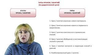 Урок/занятие: типы уроков