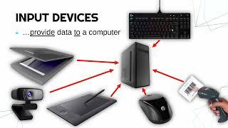 Input, Output, and Communications Devices