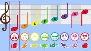 Solfege Hand Signs - Quarter Notes - C Major Scale