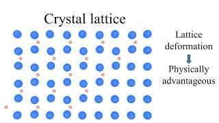 Cooper pairs | Electron Attraction in Superconductors