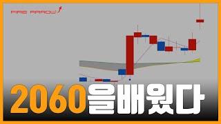 20일선 60일선 골든크로