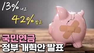 국민연금 보험료율 9% → 13% 인상