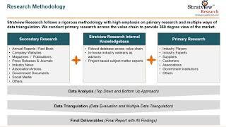 Automotive Specialty Coating Market | Trends & Forecast | 2020-2025 | Stratview Research