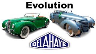 Evolution of Delahaye cars - Models by year of manufacture