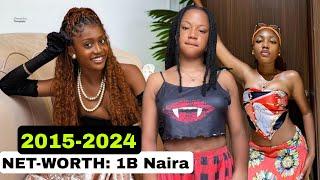 Angel Unigwe & Nollywood Teenage Actresses Net-worth Evolution (2015-2024)