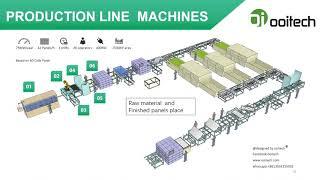 Ooitech Solar Panel Manufacturing Equipment Introduction