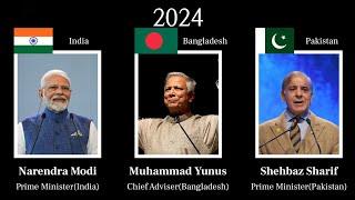 Timeline - Leaders of India / Bangladesh / Pakistan, every year (1947-2024)